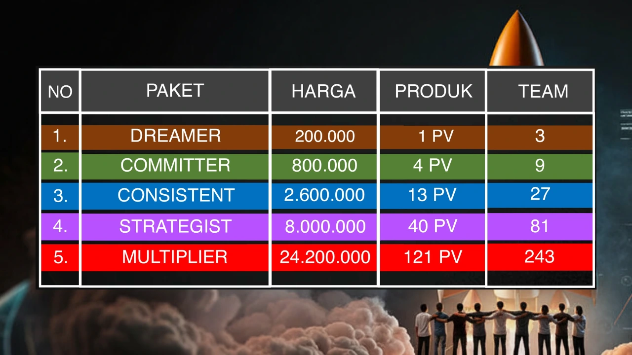 bisnis kingsa
